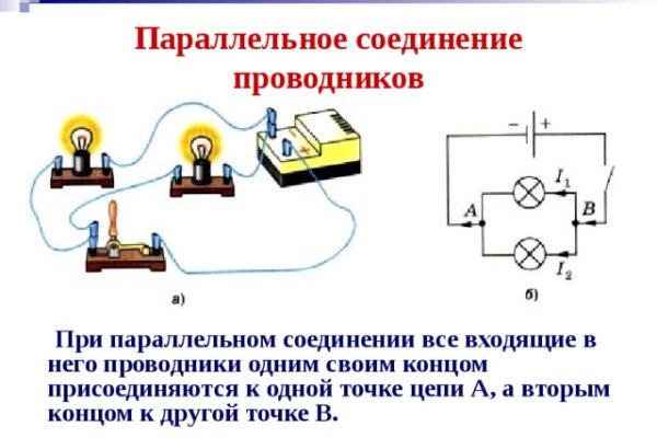 Kraken рабочее зеркало onion
