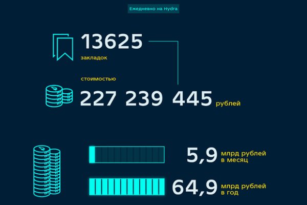 Кракен 16 даркнет продаж