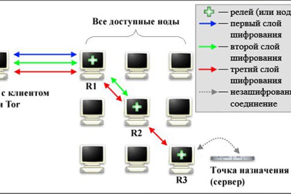 Кракен ссылка настоящая