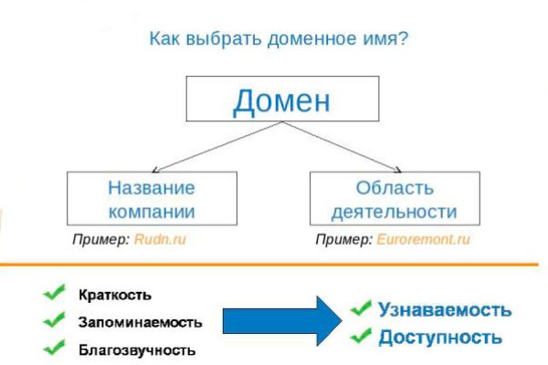 Открыть даркнет
