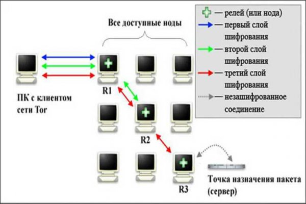 Рабочий сайт blacksprut