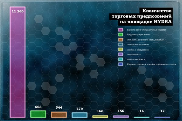 Взломали кракен аунтификатор